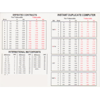 Duplicate Scorers